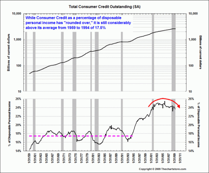 Consumer Credit Growth Is Modest in December - Haver Analytics