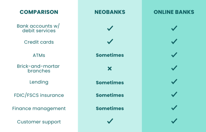 Traditional Bank